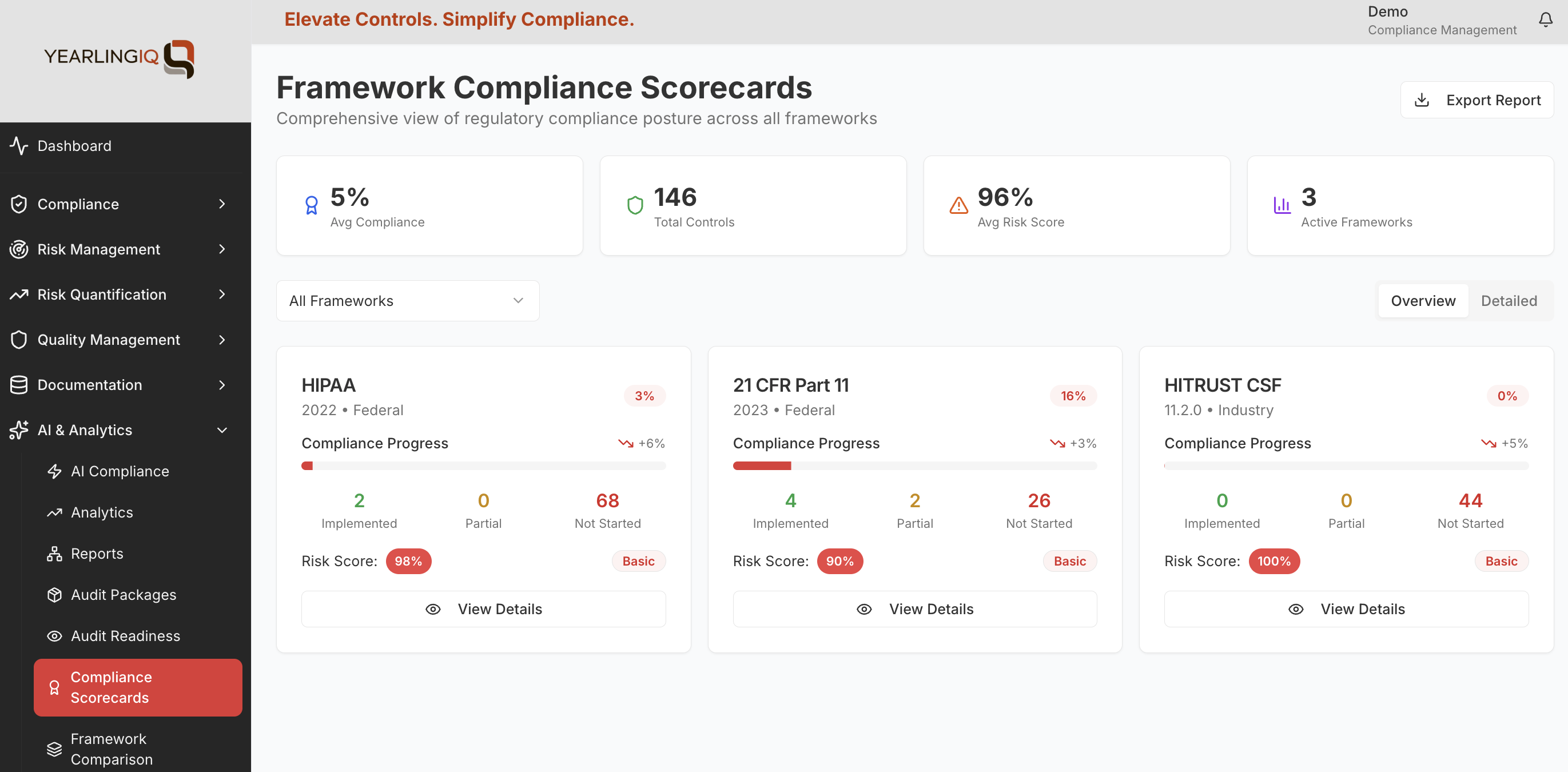 YearlingIQ Analytics